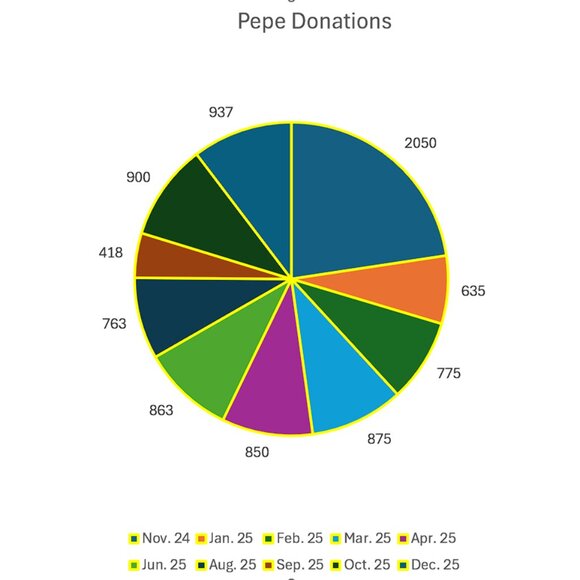 The Pepe' Animal Foundation !!!!! - Picture 8 of 12